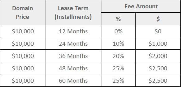 Fee Table